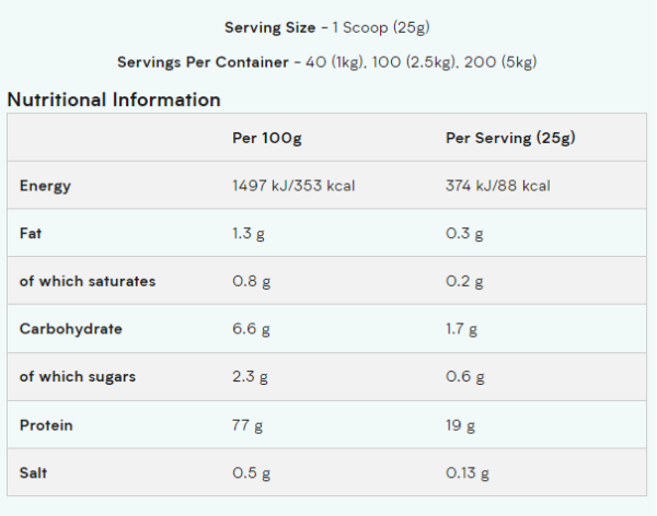 myprotein-isolate-nutrition